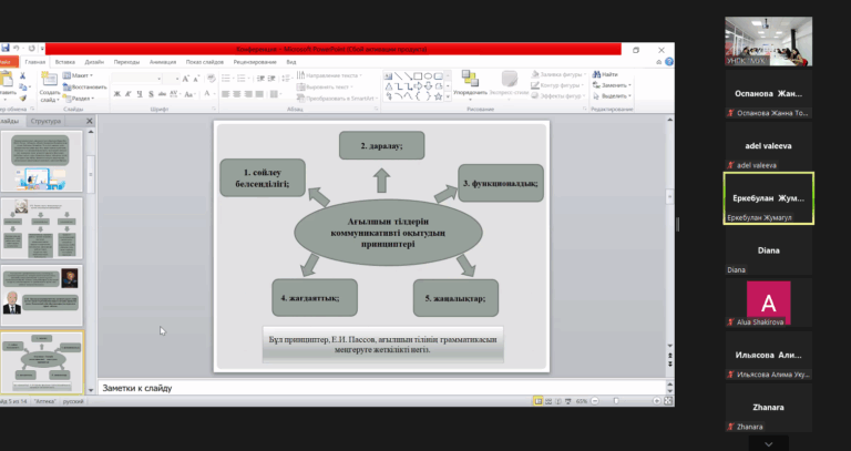 Поздравляем студентов кафедры иностранных языков ЕАГИ с победой в Международной научно-практической конференции!