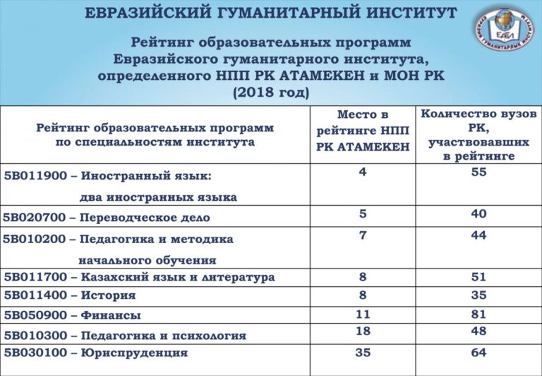 Рейтинг образовательных программ