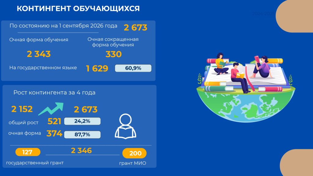 ff-c129824a5ef3b3b4091dcbc30e27a3ef-ff-otchet-rektora-2025-2026-god_page-0002