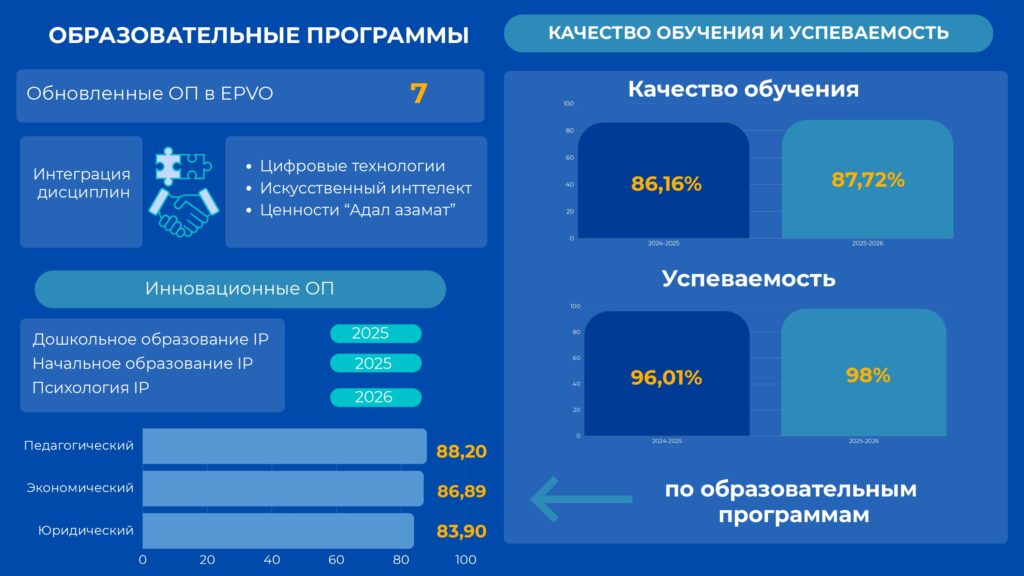 ff-c129824a5ef3b3b4091dcbc30e27a3ef-ff-otchet-rektora-2025-2026-god_page-0003