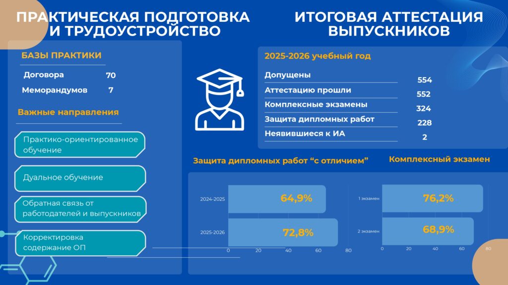ff-c129824a5ef3b3b4091dcbc30e27a3ef-ff-otchet-rektora-2025-2026-god_page-0004