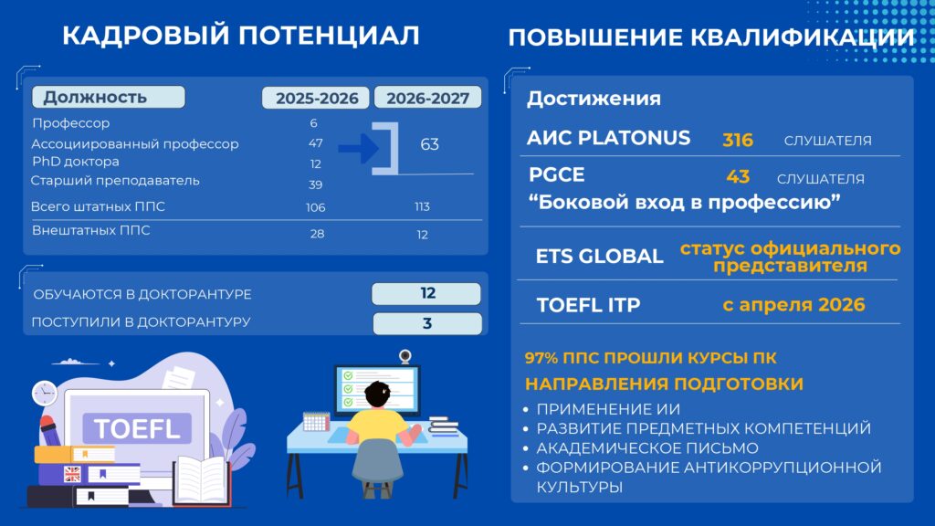 ff-c129824a5ef3b3b4091dcbc30e27a3ef-ff-otchet-rektora-2025-2026-god_page-0006