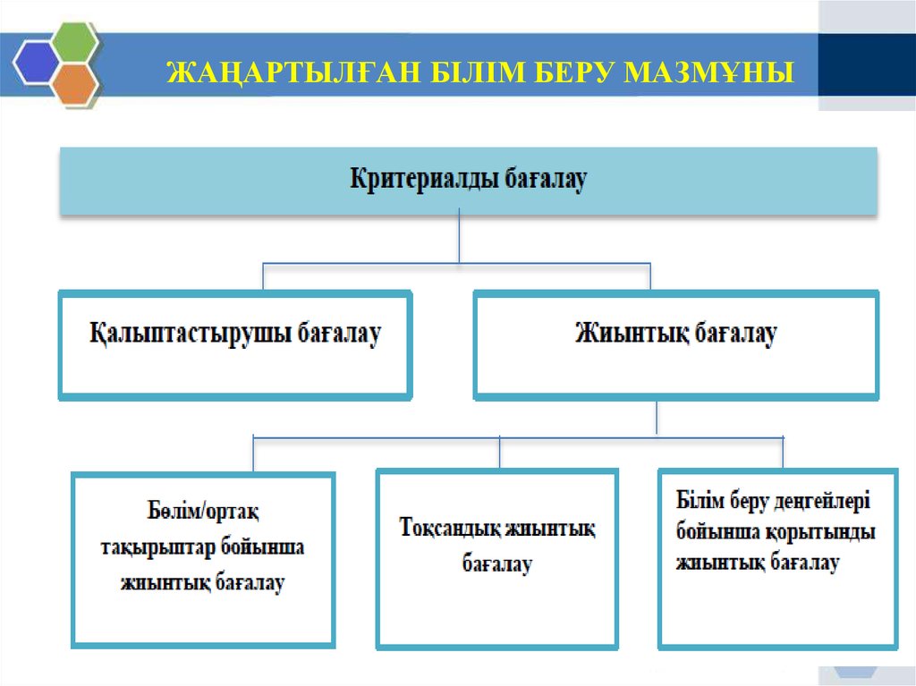 Білім беру. Прокуратуранын принциптери. Шетелде білім алу презентация. Шетелде бiлiм алу реферат. Мәтiн мазмуны деген не?.