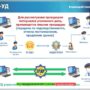 Конференция по итогам производственной практики-6.jpg
